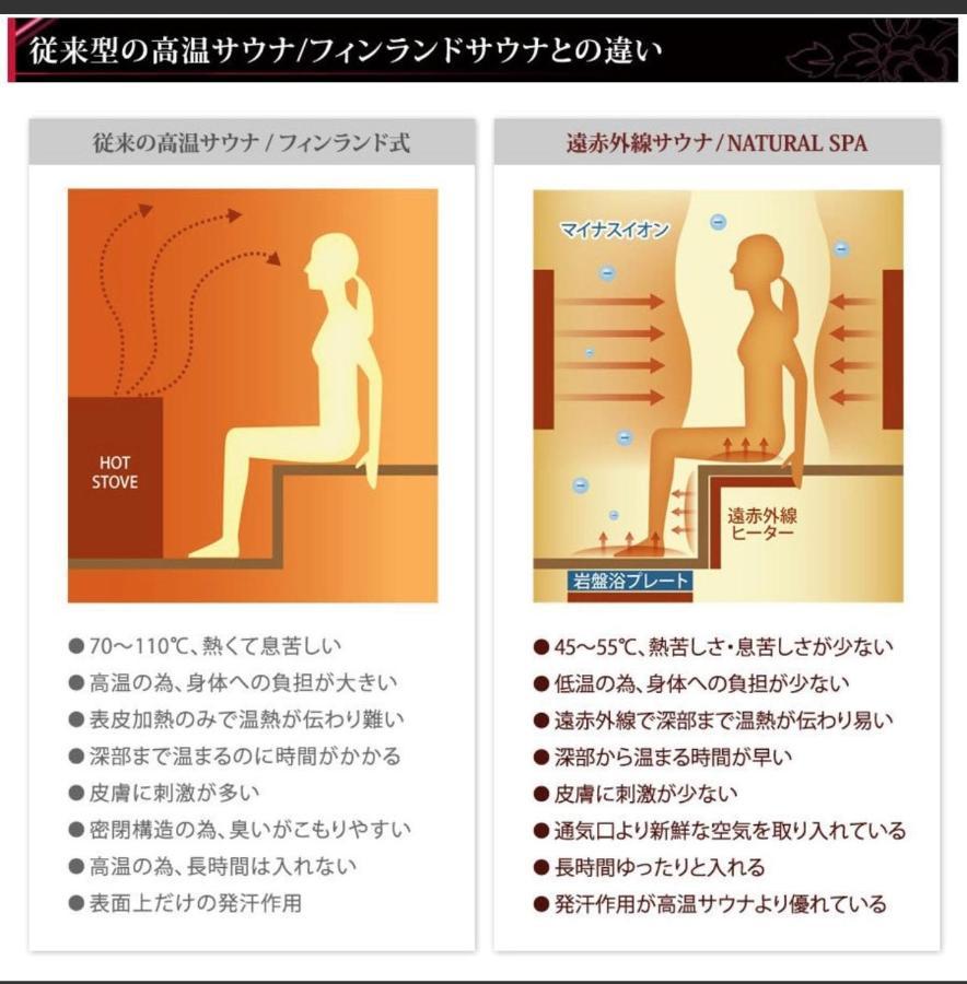 Roten Jacuzzi ・Morinoie In Metasequoia Namiki / Vacation Stay 3022 Takashima Bagian luar foto